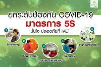 7มาตรการป้องกันโควิดไอเว็ทfacebook32-200×133